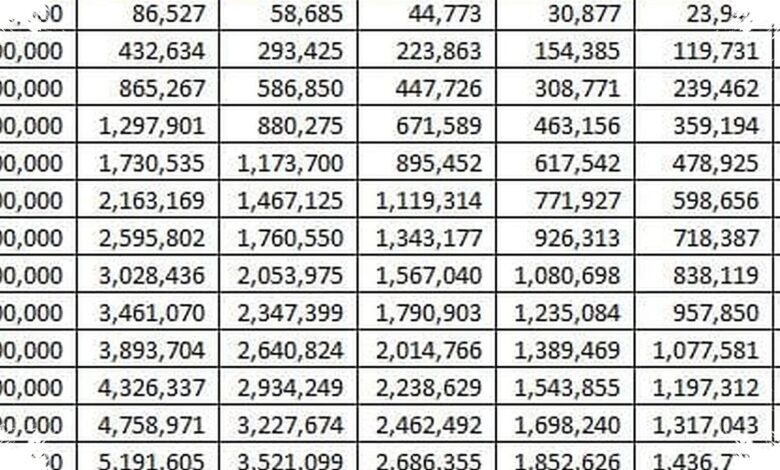 Angsuran KUR BRI Mulai Rp 1 Juta, Cicilan Ringan yang Diburu UMKM