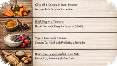 5 Kombinasi Makanan yang Bantu Tubuh Menyerap Nutrisi Lebih Maksimal