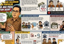 KUR Jember Disorot dari Akar Masalahnya, Ibrahim Sebut Collection Agent Bukan Bank