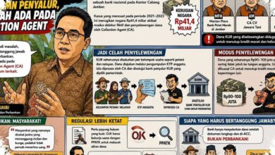 KUR Jember Disorot dari Akar Masalahnya, Ibrahim Sebut Collection Agent Bukan Bank