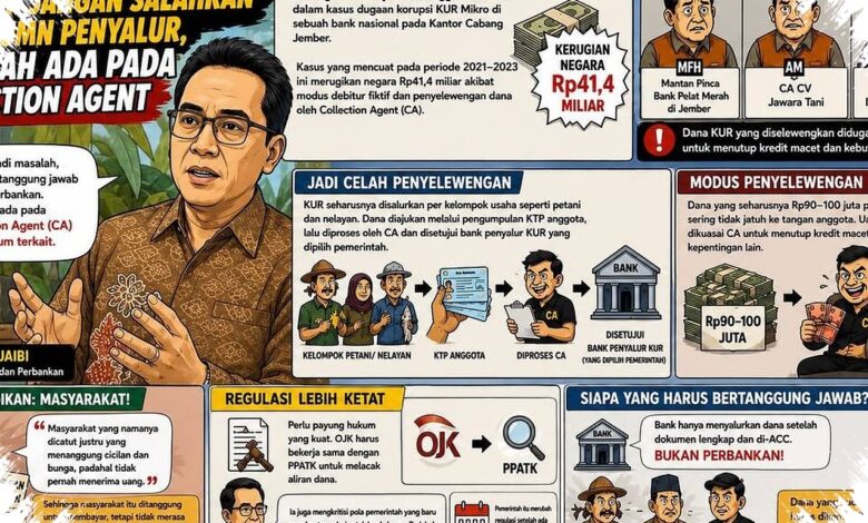 KUR Jember Disorot dari Akar Masalahnya, Ibrahim Sebut Collection Agent Bukan Bank