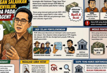 KUR Jember Disorot, Ibrahim Sebut Titik Rawan Ada di Perantara, Bukan Bank