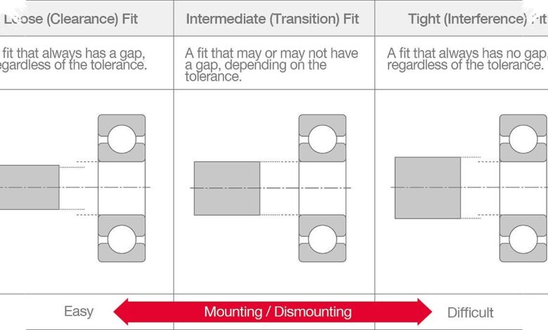Kode C di Bearing Ternyata Menentukan Karakter Mesin, Ini Bedanya C1 hingga C5