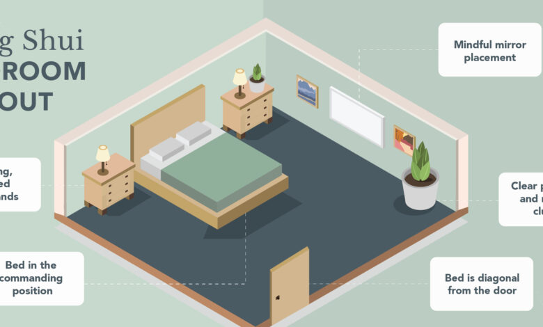 4 Langkah Menata Kamar Tidur agar Energi Lebih Seimbang, Ada Rekomendasi Azko