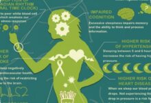 5 Sistem Tubuh yang Paling Tertekan Saat Tidur Kurang, Jantung hingga Otak