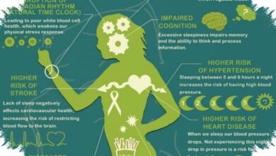 5 Sistem Tubuh yang Paling Tertekan Saat Tidur Kurang, Jantung hingga Otak