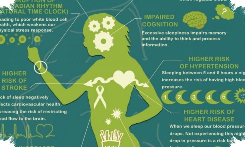 5 Sistem Tubuh yang Paling Tertekan Saat Tidur Kurang, Jantung hingga Otak