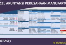 12 Sesi Online Ini Buka Jalan Belajar Akuntansi Dagang dan Manufaktur dari Nol