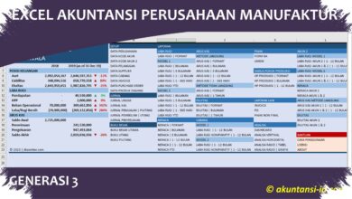 12 Sesi Online Ini Buka Jalan Belajar Akuntansi Dagang dan Manufaktur dari Nol