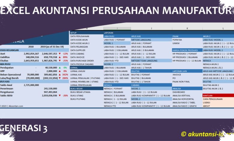 12 Sesi Online Ini Buka Jalan Belajar Akuntansi Dagang dan Manufaktur dari Nol