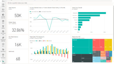 Dashboard Bagus Belum Tentu Mudah Dipahami, Kuncinya Ada di Cara Menyajikan Data