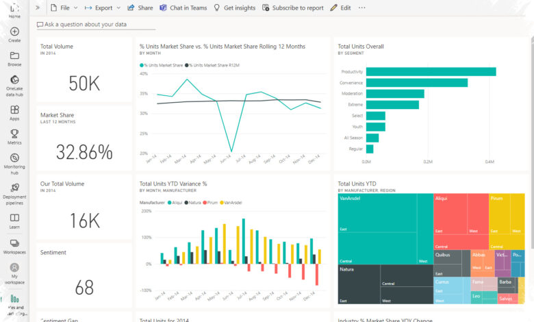 Dashboard Bagus Belum Tentu Mudah Dipahami, Kuncinya Ada di Cara Menyajikan Data