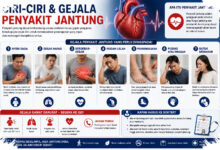Nyeri Dada di Usia Muda Tak Boleh Dianggap Sepele, Ini Tanda yang Sering Terlewat