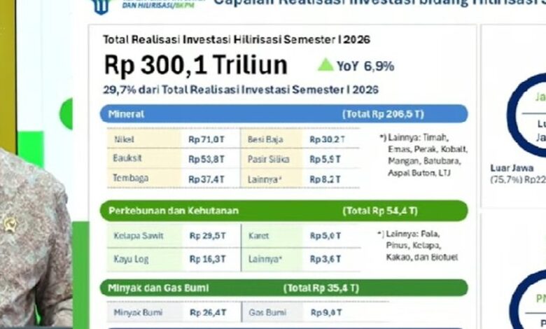 Hong Kong Menyalip Singapura di Kuartal II, Investasi Indonesia Capai Rp1.010,6 Triliun