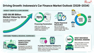 Bunga 0,6 Persen Membuka Jalan ke Mobil Listrik Bekas, Ini Skema BFI