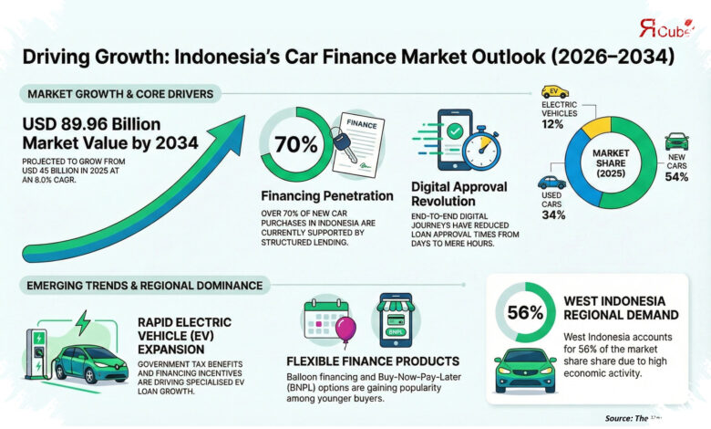 Bunga 0,6 Persen Membuka Jalan ke Mobil Listrik Bekas, Ini Skema BFI