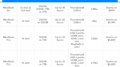 Bonus MacBook Pro Paling Tinggi, Promo Pendidikan Apple Berakhir 27 Agustus