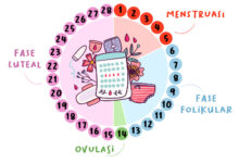 Saat Energi Menanjak dan Menurun, 4 Fase Menstruasi untuk Mengatur Intensitas Latihan