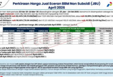 8 Harga BBM 17 Juli 2026 Tak Bergerak, Selisih Pertamax Antarwilayah Capai Rp1.750