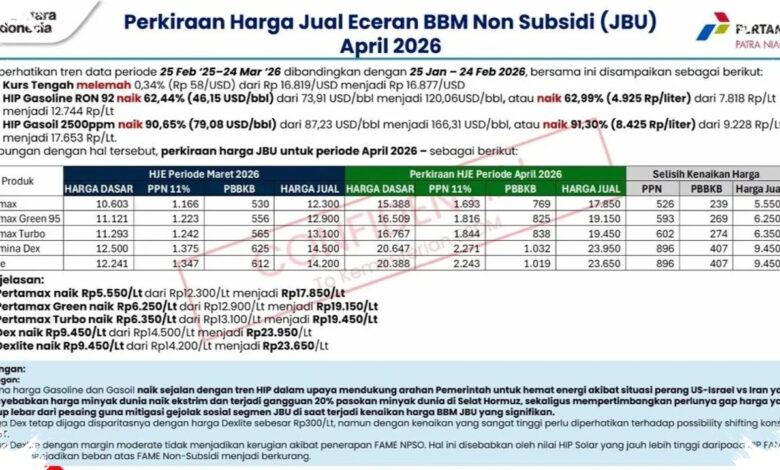 8 Harga BBM 17 Juli 2026 Tak Bergerak, Selisih Pertamax Antarwilayah Capai Rp1.750