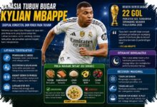 Bukan Sekadar Latihan Berat, Disiplin Tanpa Hari Bebas Menopang Mbappe