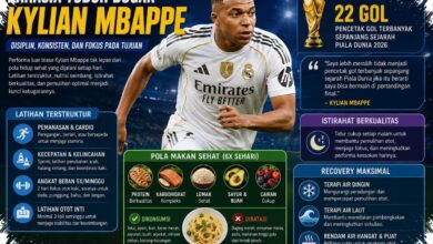 Bukan Sekadar Latihan Berat, Disiplin Tanpa Hari Bebas Menopang Mbappe