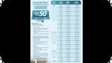 Biaya Tambah Daya Listrik Bisa Dipangkas 50%, Pelanggan PLN Harus Penuhi Syarat Ini