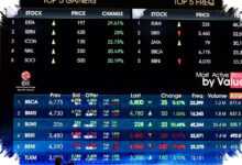 Energi Melonjak 3,48%, IHSG Ditutup Naik 1,74% di Tengah Penguatan 421 Saham