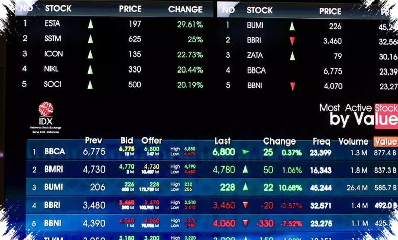 Energi Melonjak 3,48%, IHSG Ditutup Naik 1,74% di Tengah Penguatan 421 Saham