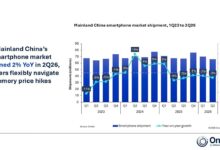 Huawei dan Apple Melaju Saat Pasar HP China Menyusut dan Harga Mulai Tertekan