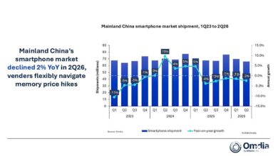 Huawei dan Apple Melaju Saat Pasar HP China Menyusut dan Harga Mulai Tertekan