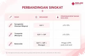 Semaglutide Perlambat Penuaan hingga 42 Persen pada Studi HIV, Ada Batas Penting