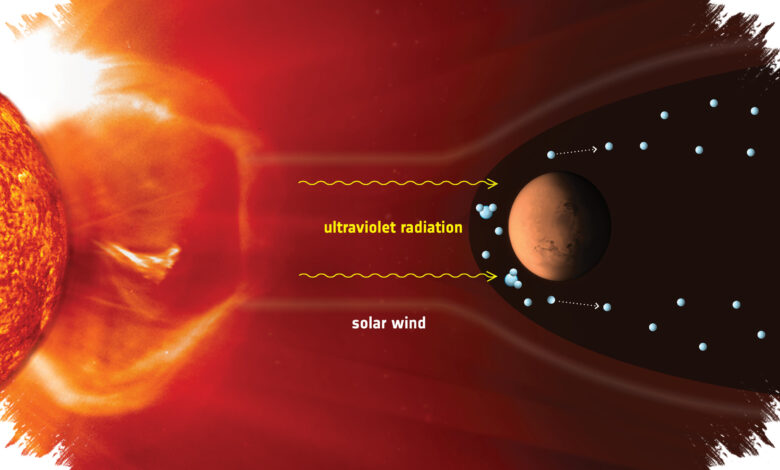 Lonjakan 50 Derajat di Mars Muncul Saat Partikel Matahari Bertemu Debu
